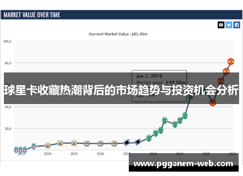 球星卡收藏热潮背后的市场趋势与投资机会分析