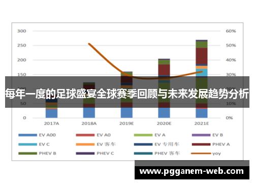 每年一度的足球盛宴全球赛季回顾与未来发展趋势分析