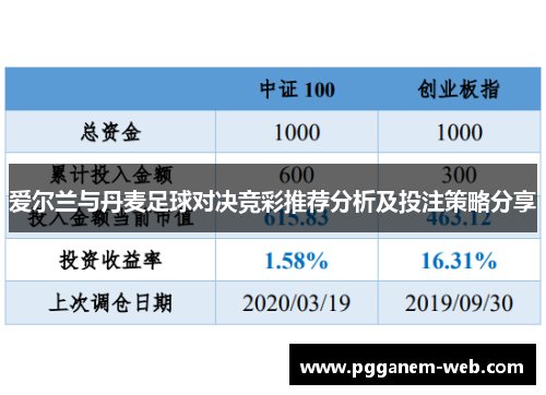 爱尔兰与丹麦足球对决竞彩推荐分析及投注策略分享